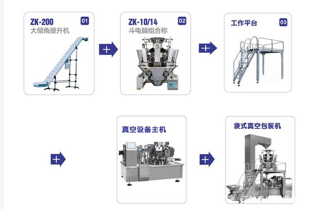 给袋式包装机设备示意图