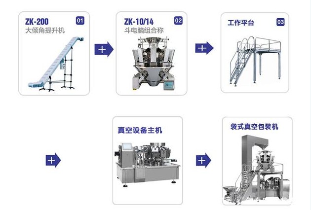 给袋式真空包装机优缺点