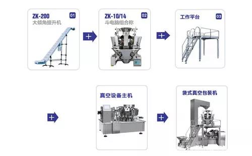 糯玉米给袋式真空包装机