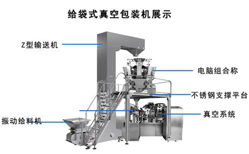 给袋式真空包装机保养