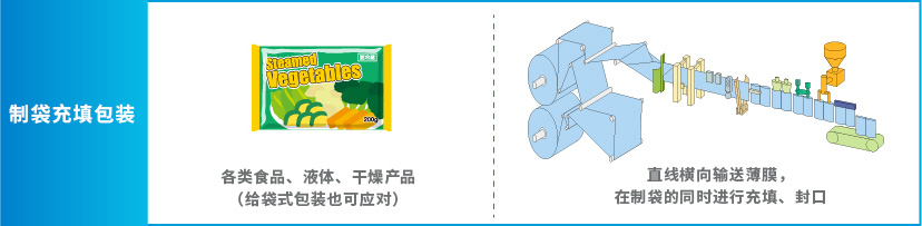 制袋充填包装