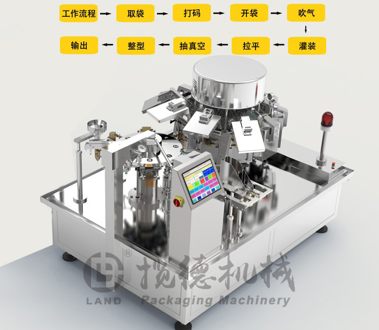 给袋式真空包装机工作流程