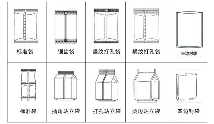 真空给袋式包装机包装袋材料